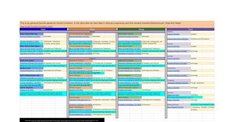 Up to date guide for perks, combinations, and .